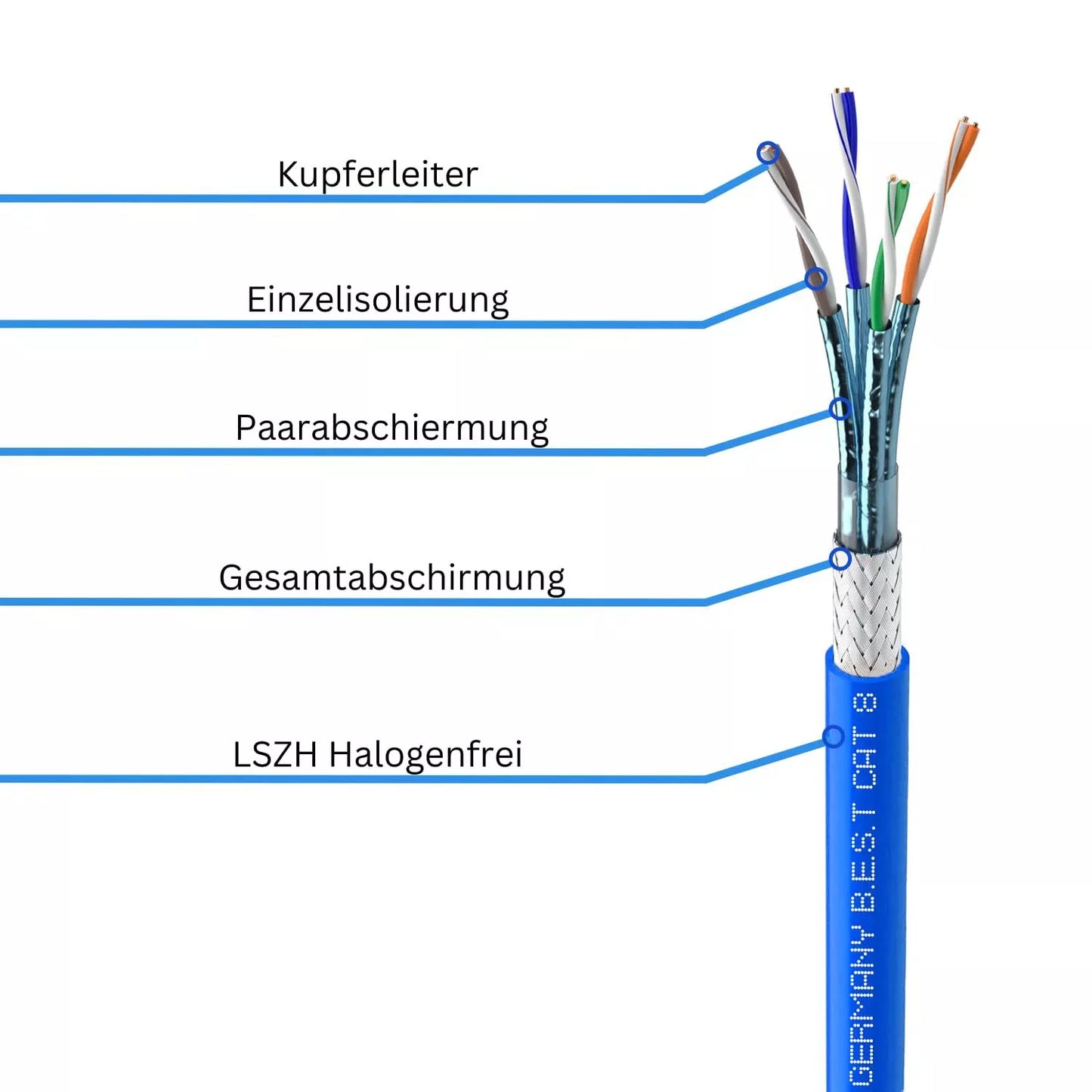 100m CAT 8 Netzwerkkabel Verlegekabel 40 Gbit/s CAT8 Verkabelung Netzwerk Datenkabel CAT8.1 LAN Germany B.e.s.t