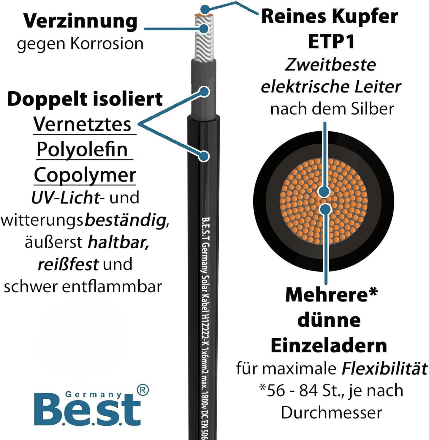 Solarkabel 6 mm² – 100 m, UV-beständig, flexible Photovoltaikleitung, Schwarz, TÜV-zertifiziert