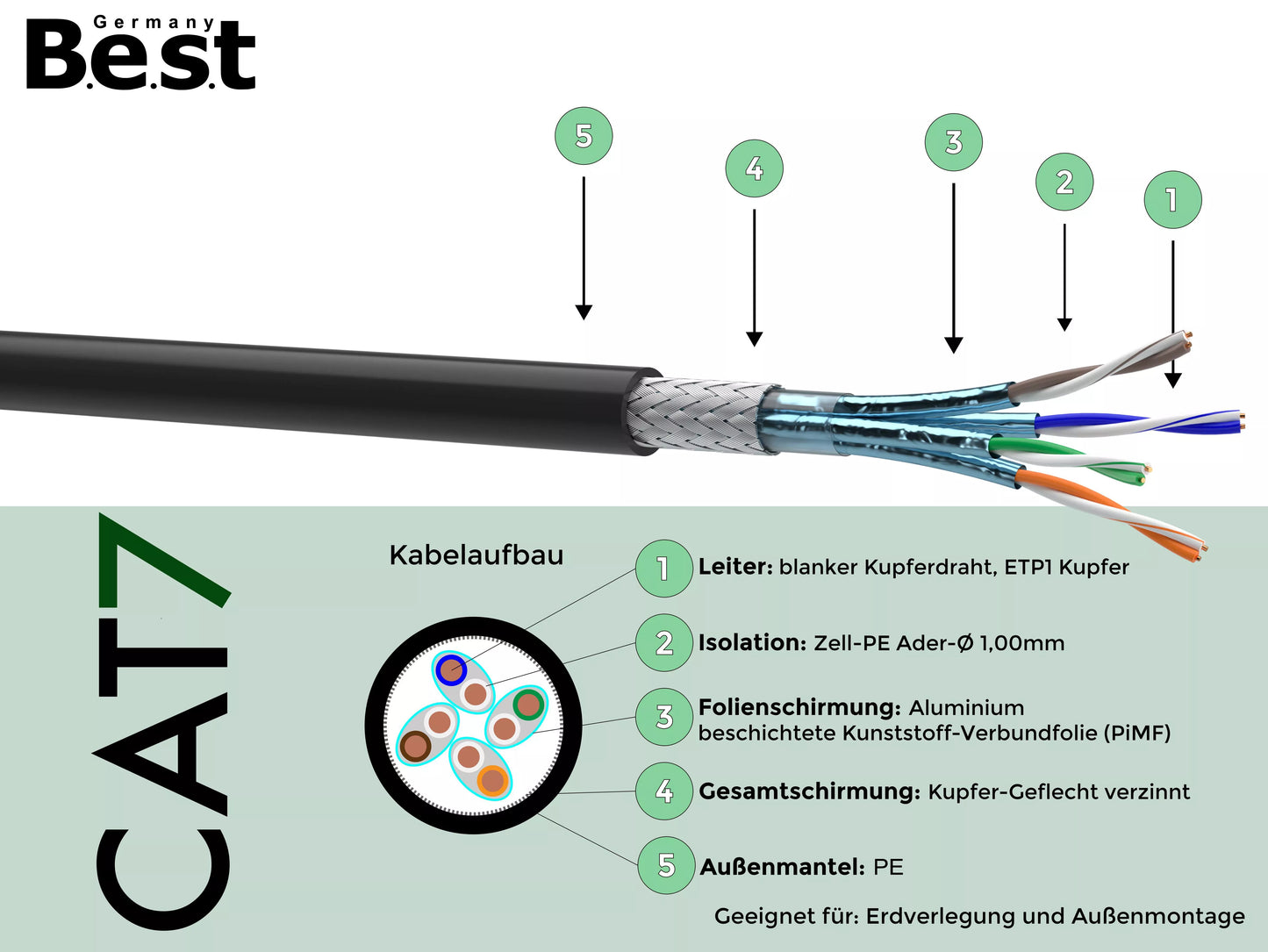 Cat 7 Erdkabel Verlegekabel Außen Kabel Netzwerkkabel Datenkabel PE Outdoor UV, 50m