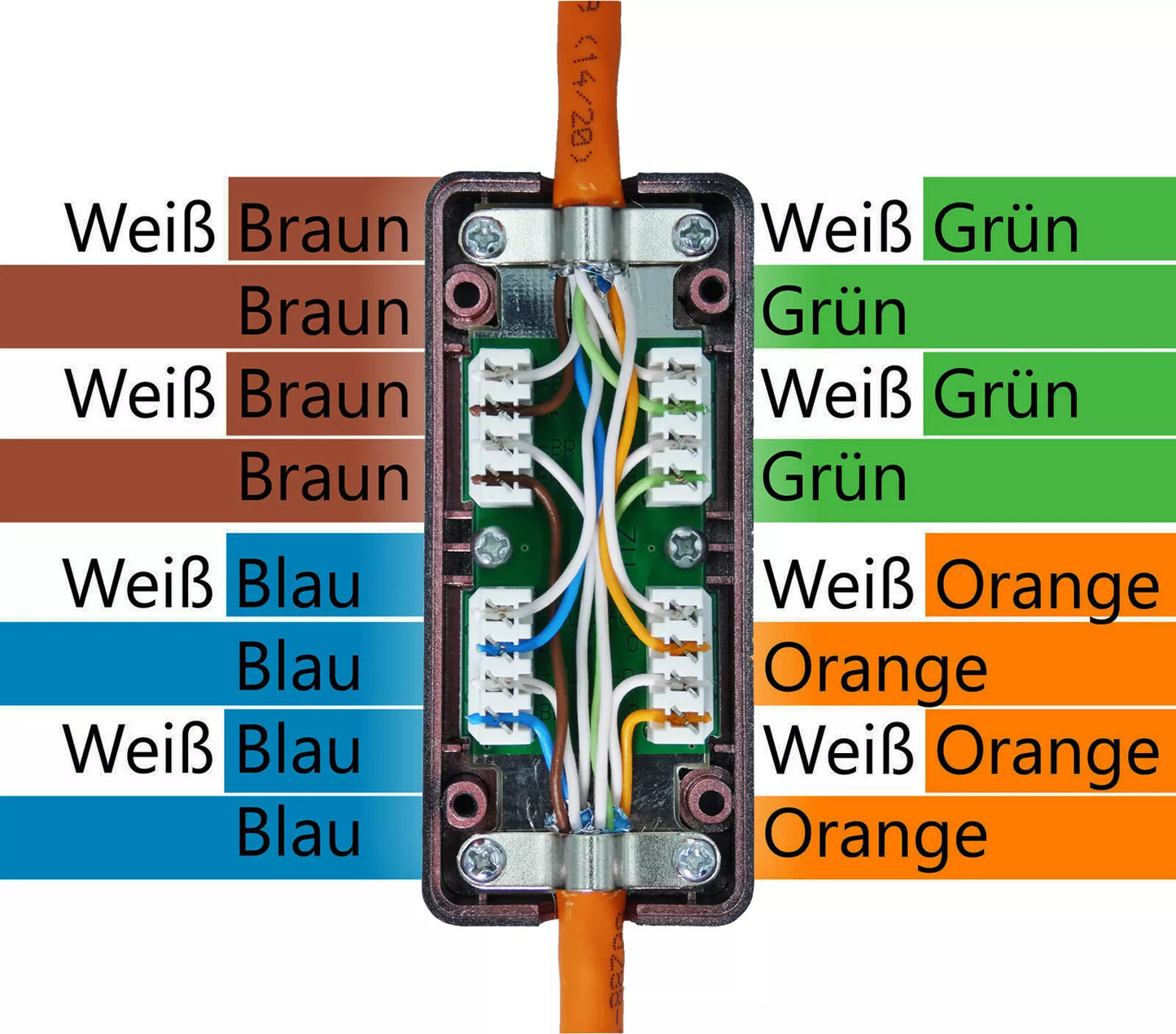Netzwerk Verlängerung Verbindungsmodul LSA Verbinder Cat6 Cat.6A Cat.7