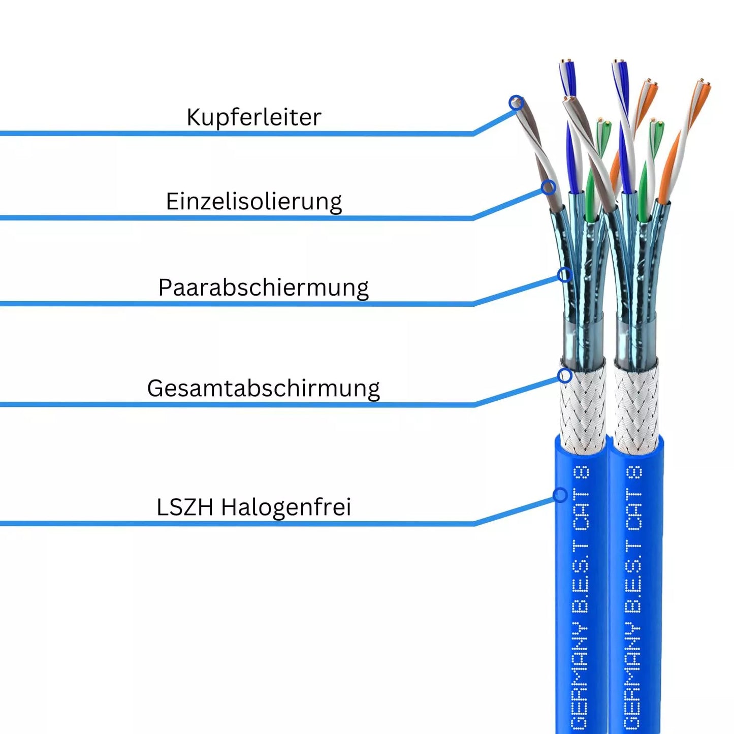 100m Germany B.e.s.t. CAT 8 Duplex Netzwerkkabel Verlegekabel 40 Gbit/s CAT8 Datenkabel CAT8.1 LAN