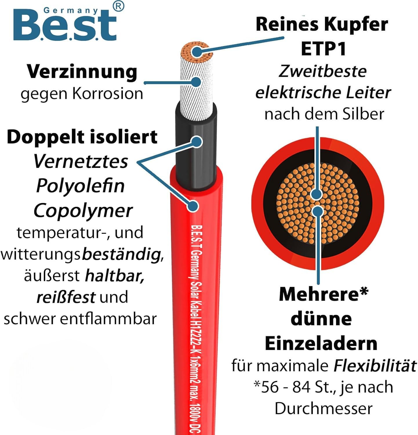 Solarkabel 6 mm² – 100 Meter – Rot – UV-beständig, flexibel, TÜV-zertifiziert für Photovoltaikanlagen