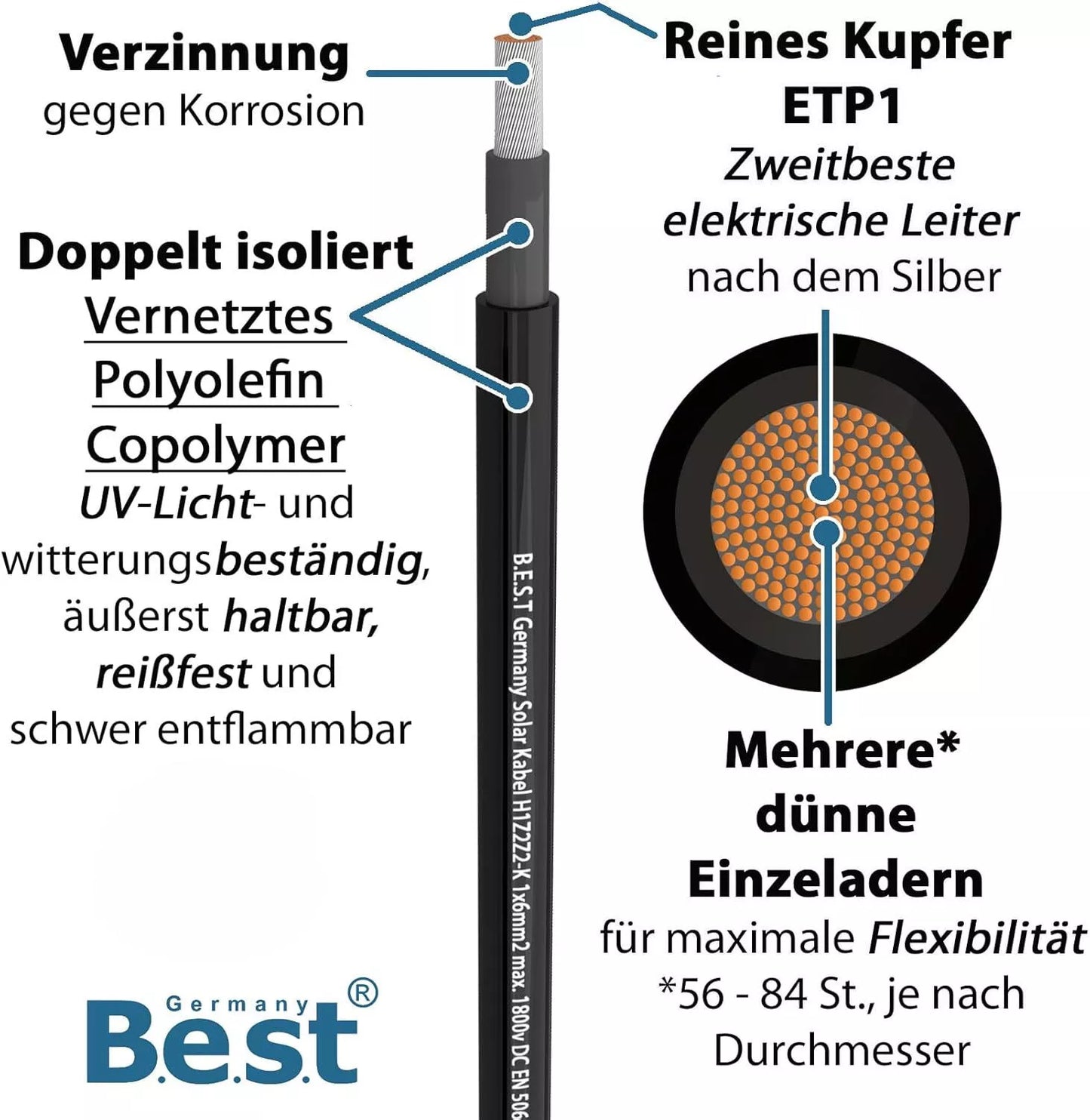 Germany B.E.S.T Solarkabel Solarleitung 4mm² reines Kupferkabel H1Z2Z2-K 10m PV Schwarz